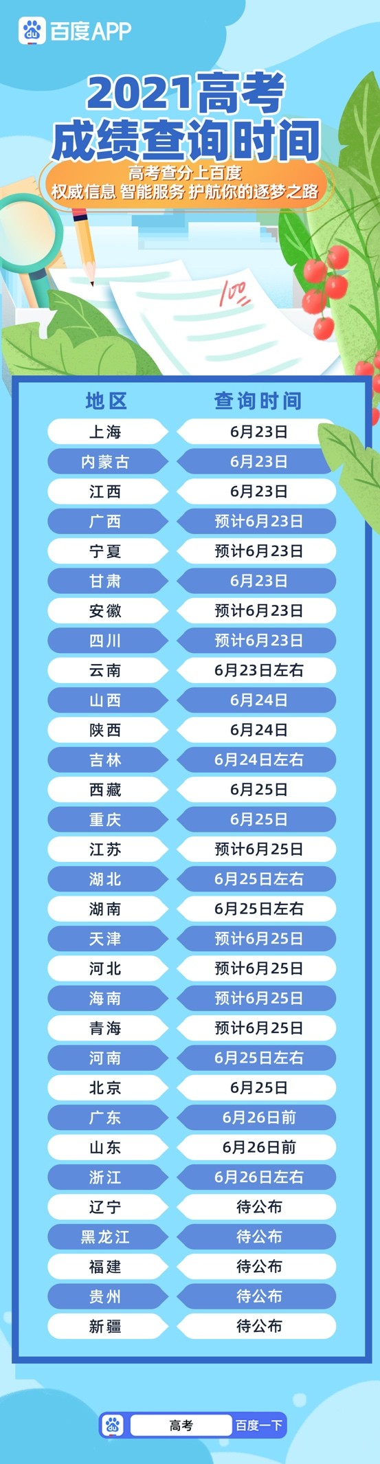 2021年高考成绩查询指南,如何快速获取分数,常见问题解答