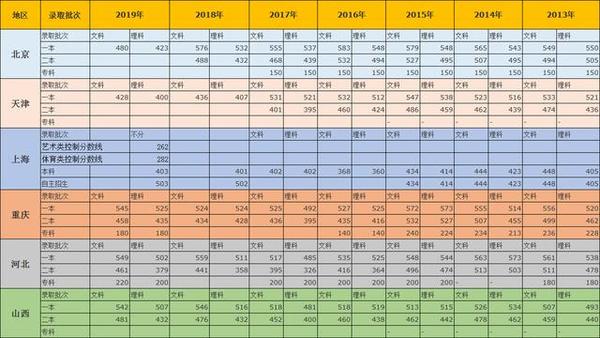 2011各省高考分数线对比,为什么分数线差异大,考生如何参考数据