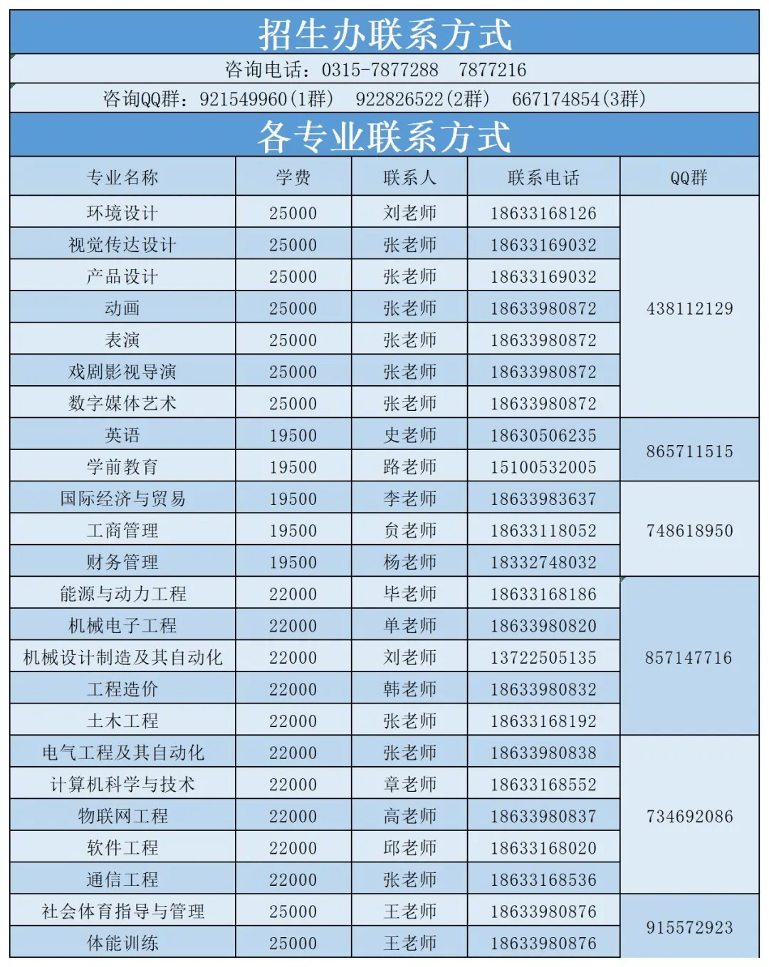 2024河北联合大学轻工学院报考指南,工科生必看的三大真实体验