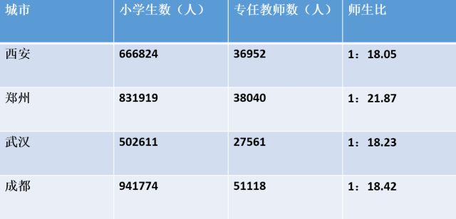 商州教育网能帮你解决哪些入学难题？