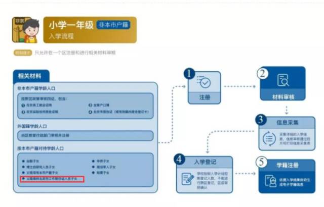 商州教育网能帮你解决哪些入学难题？