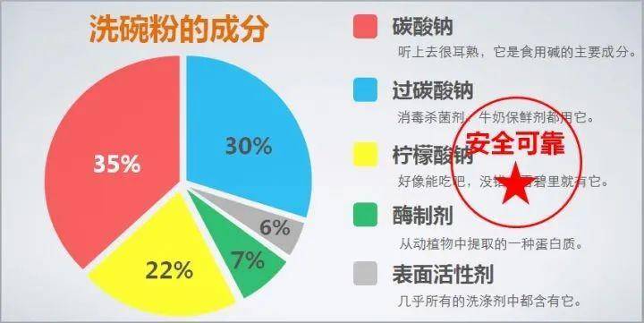 碱的化学性质全面解析｜为什么肥皂能去油污？看完这篇你就懂了！