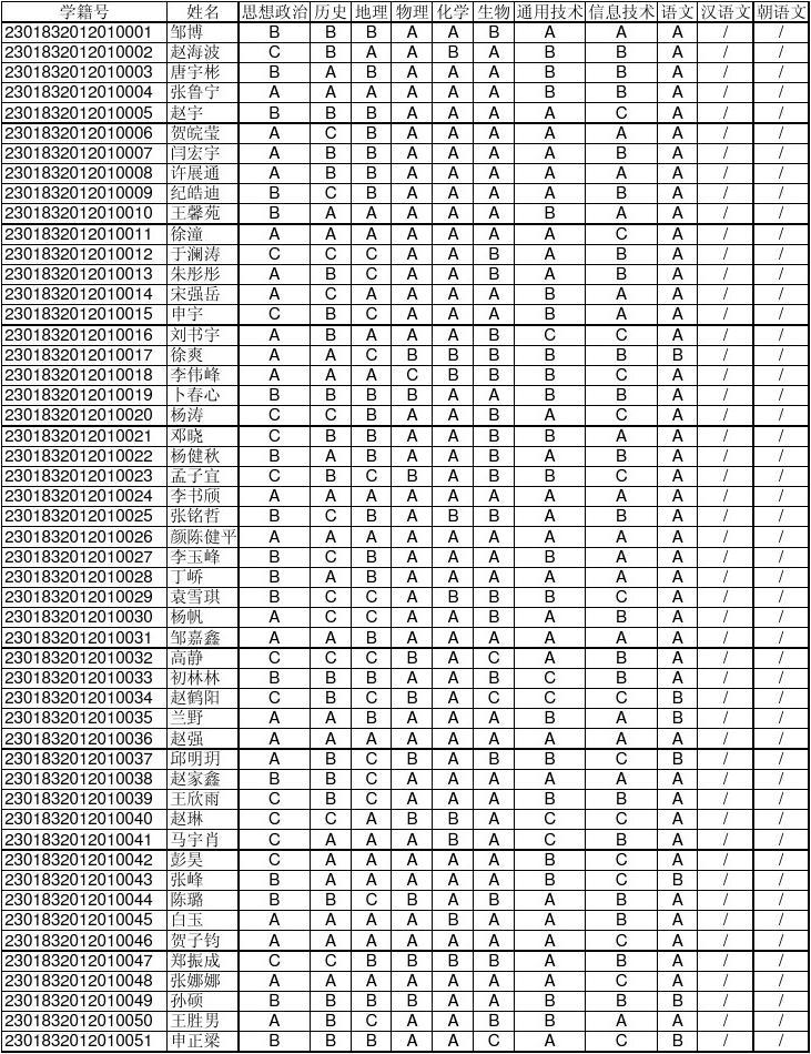 2013年会考成绩到底怎么查？