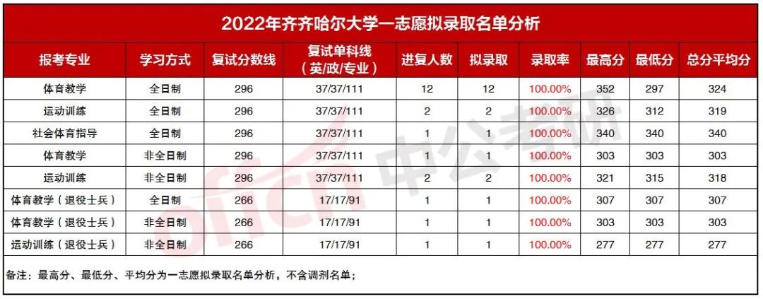 齐齐哈尔大学分数线全解析：2023报考必看的捡漏指南