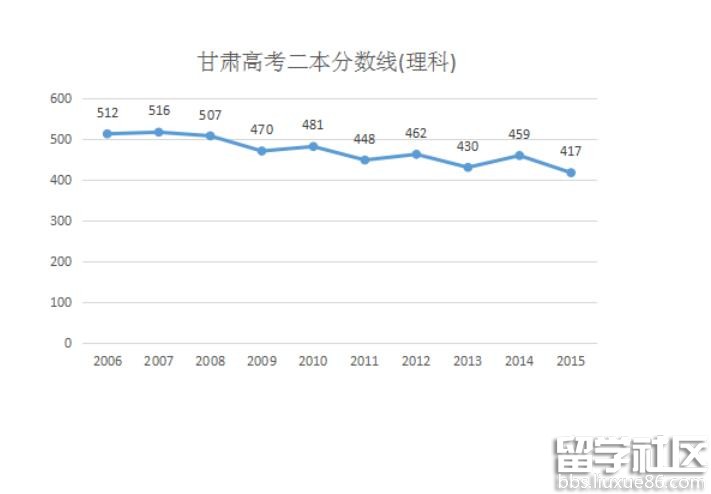 甘肃省分数线解析,报考必看,如何合理规划志愿