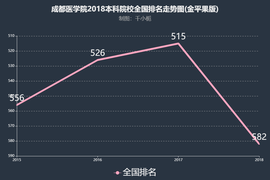 成都医学院录取分数线全解析｜2021各专业分数&amp;报考攻略看这里