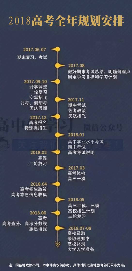 2014上海高考备战秘籍：最后三个月逆袭指南