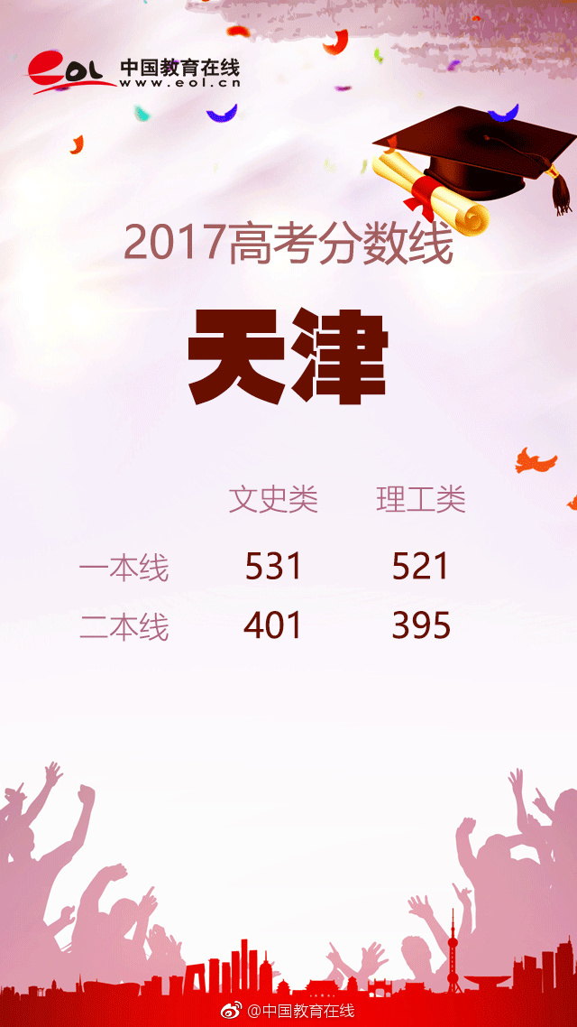 2013年天津高考分数线到底有多高？