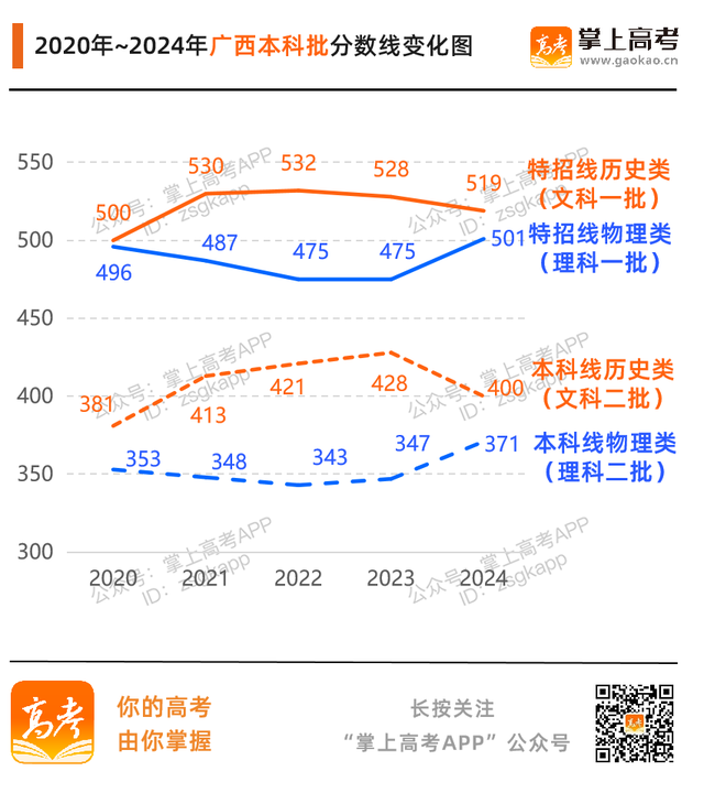 2012年高考分数线深度复盘,这些数据对2024届考生有啥用