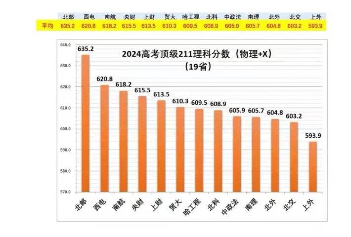 2012年高考分数线深度复盘,这些数据对2024届考生有啥用