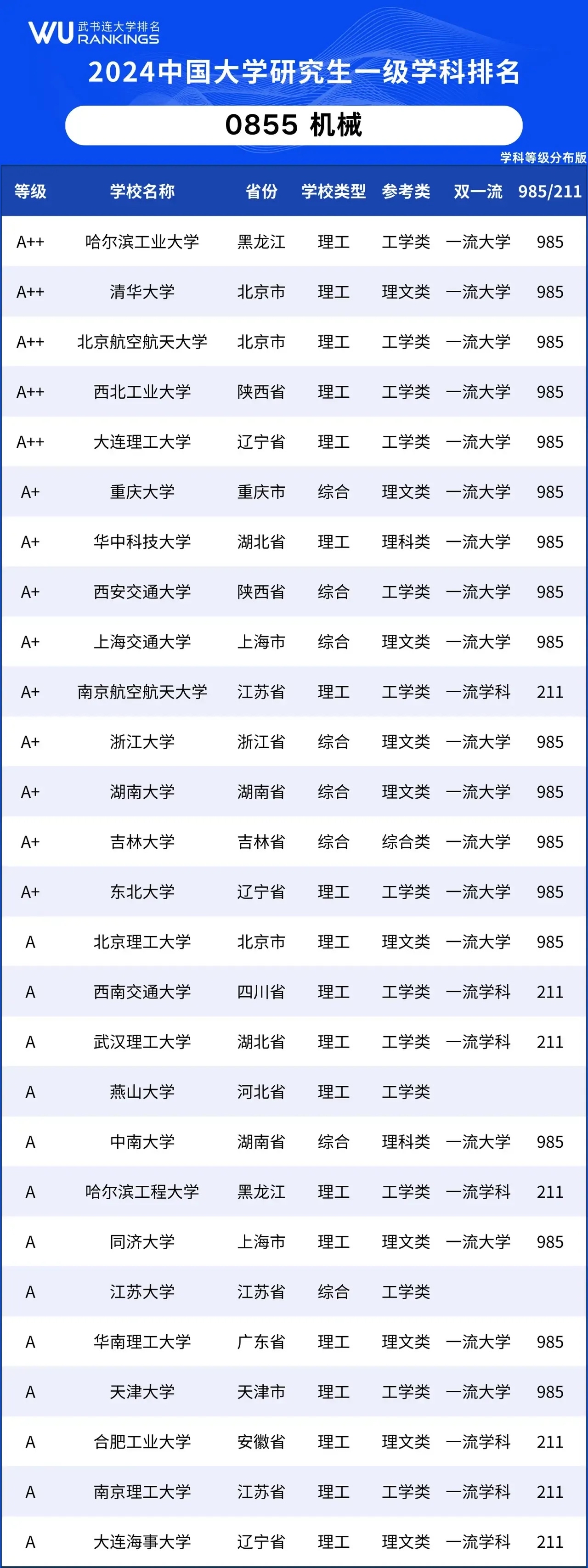 武书连的大学排名靠谱吗？