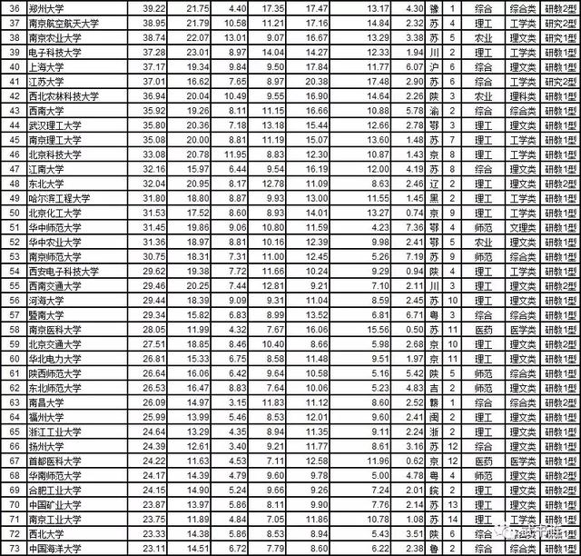 武书连的大学排名靠谱吗？