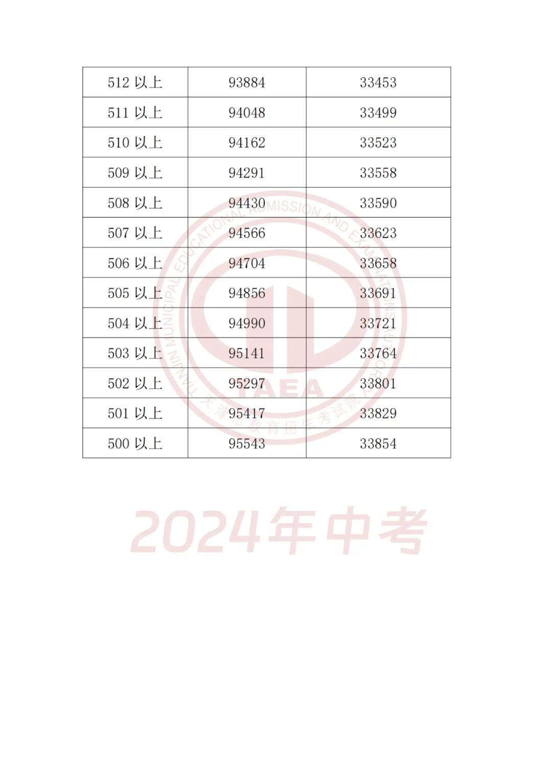 2024中考成绩到底怎么查？