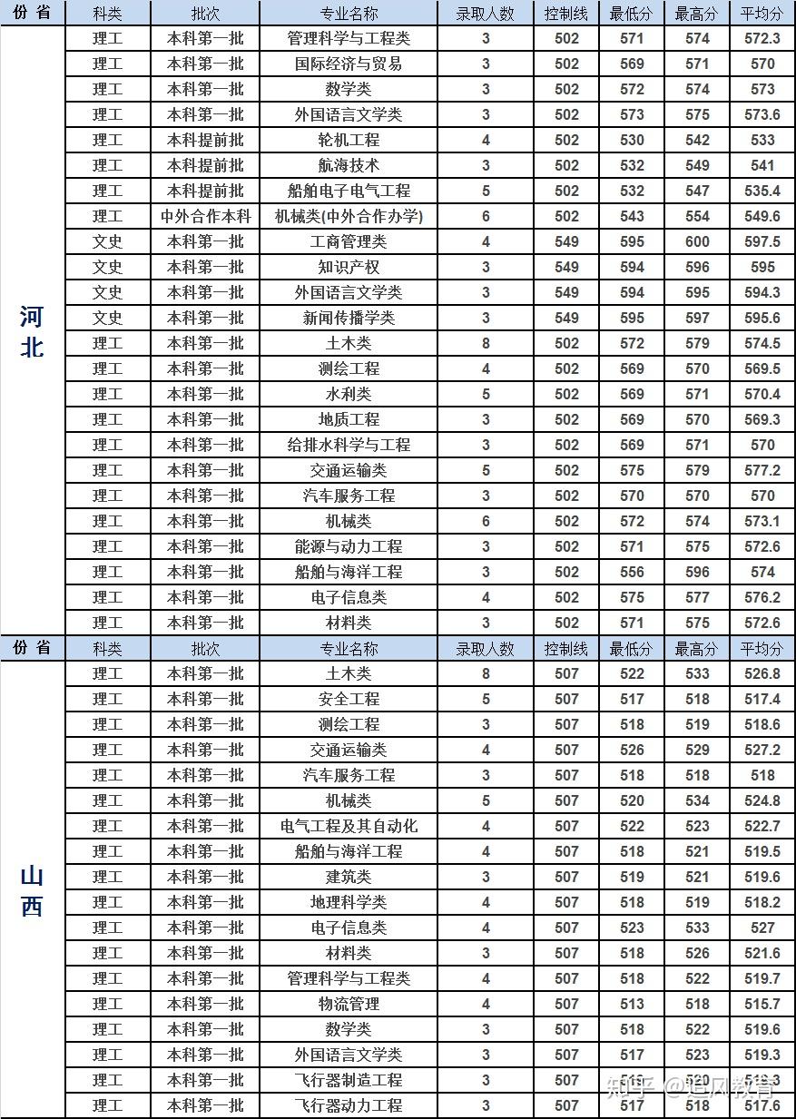 重庆交通大学录取分数线解析,报考策略指南,三年数据对比