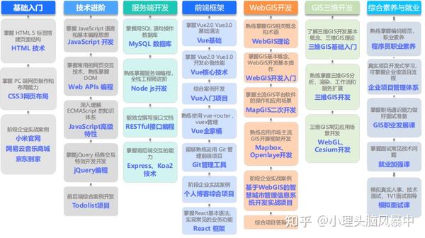 GZSZK系统真的能让新手少走弯路吗？