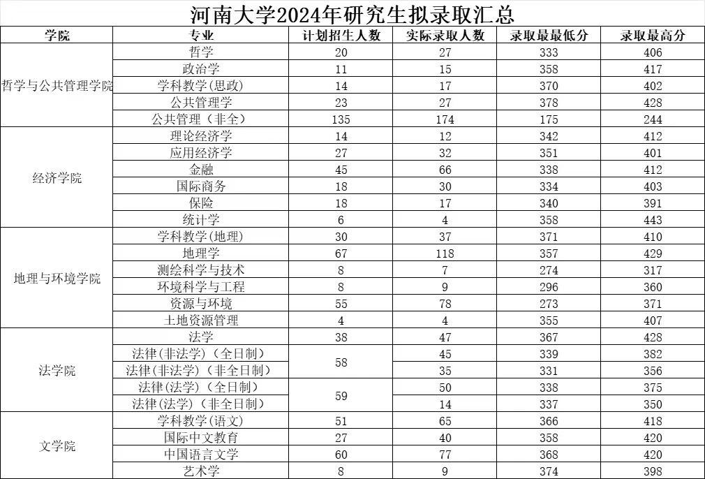 河南大学成绩查询流程详解，常见问题如何解决？