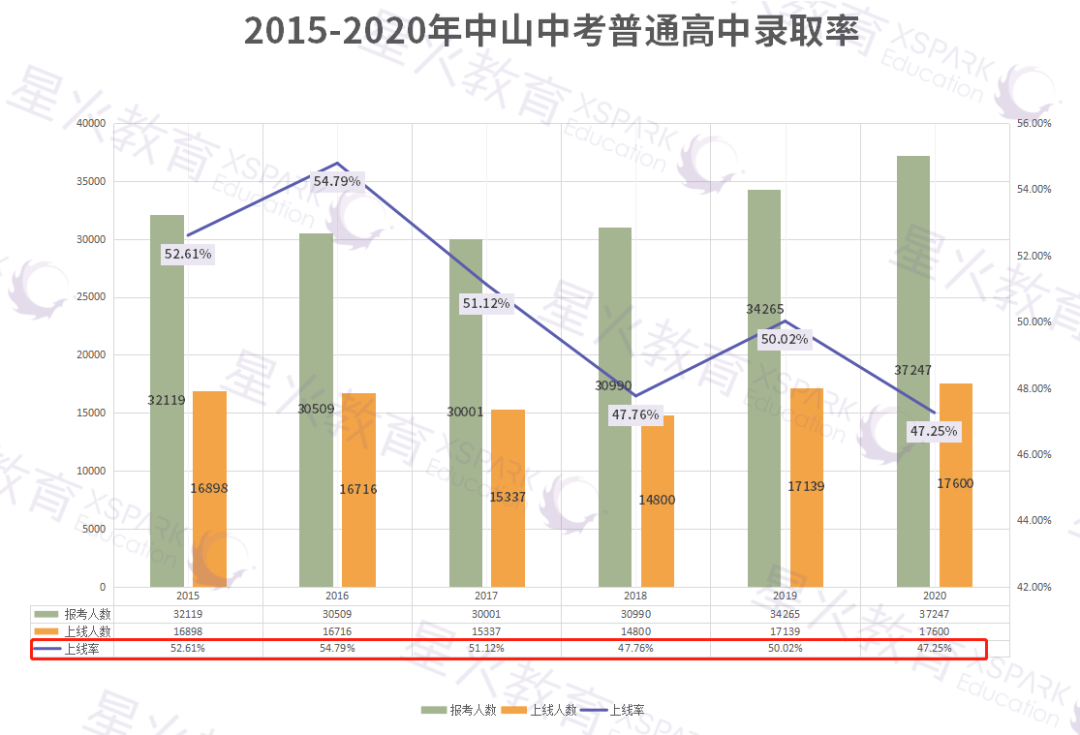 中山中考分数线为啥总让人摸不着头脑？