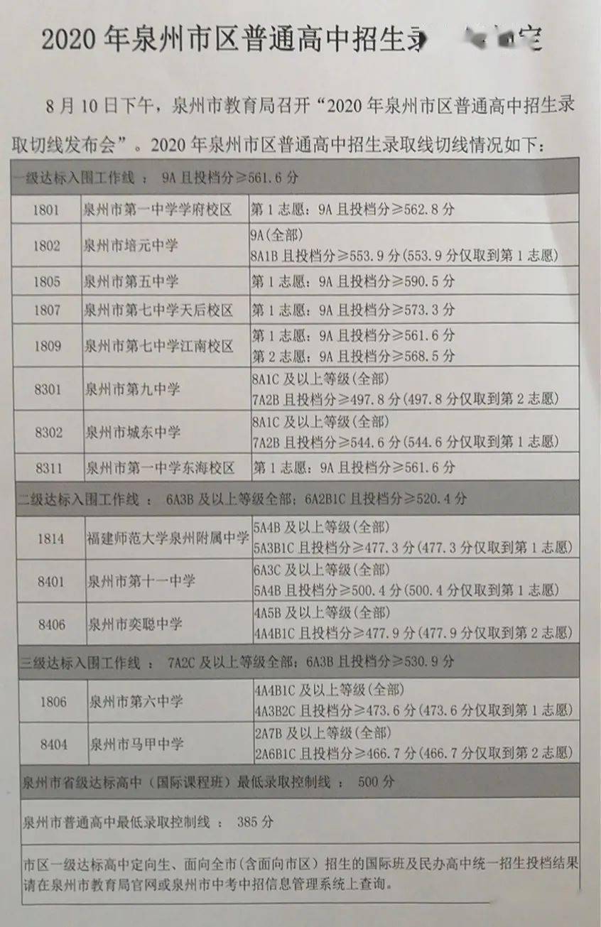 2021年福建中考成绩什么时候能查？