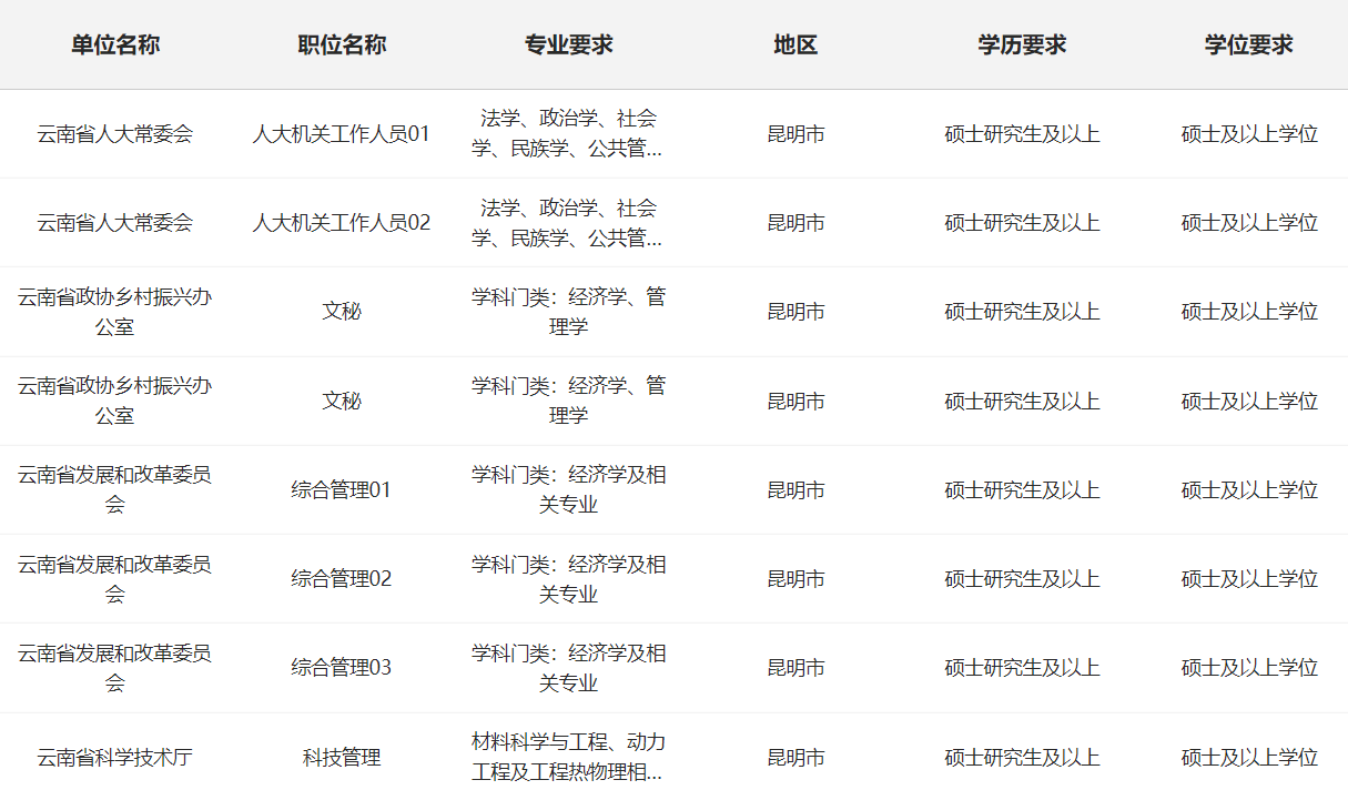 云南省招考网到底该怎么用？