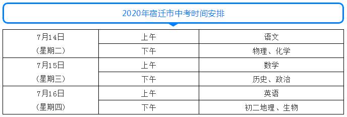 宿迁中考查分后到底该做些什么？