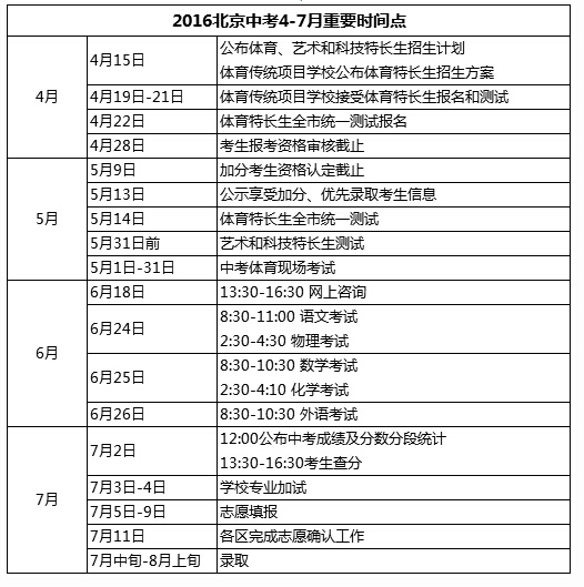 2016北京中考到底有哪些关键点需要注意？