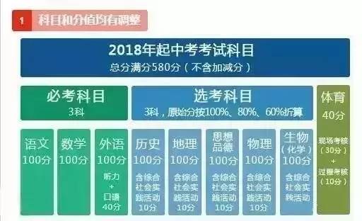 2016北京中考到底有哪些关键点需要注意？