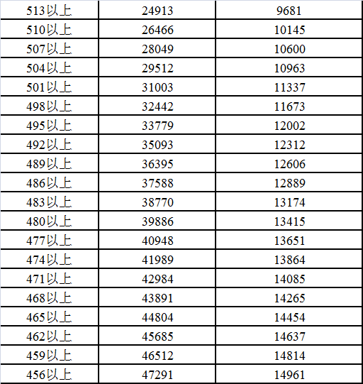 2014年中考成绩还能在线查询吗？