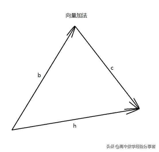 三角形法则：矢量合成与几何关系的核心原理,如何快速掌握关键技巧？