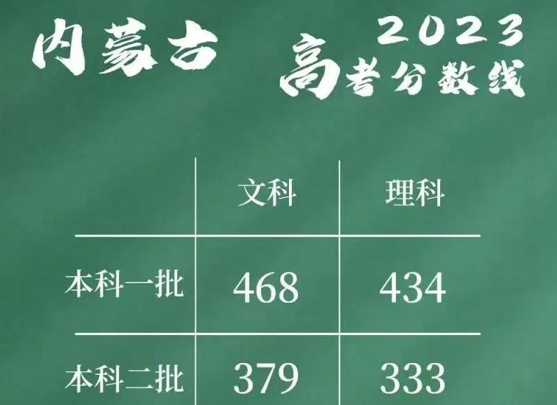 内蒙古高考分数线全攻略｜2015年文科理科录取规则深度解析