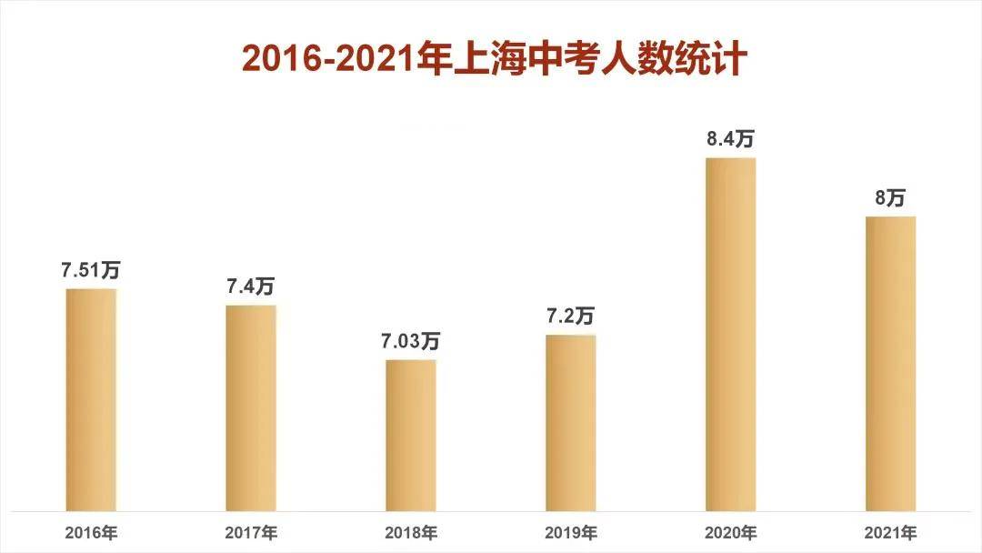 2022年上海中考成绩什么时候公布？