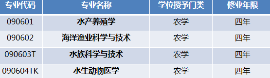 2024大连水产学院报考指南,水产专业解析与就业前景,高考生必读