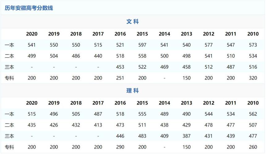 2012年安徽高考深度解析, 考生必看的历史数据与经验启示