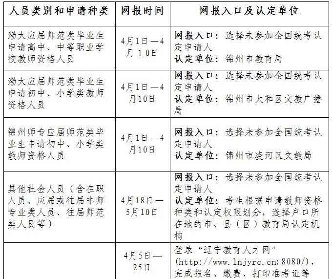 锦州教育网到底怎么用？家长必看的零基础指南