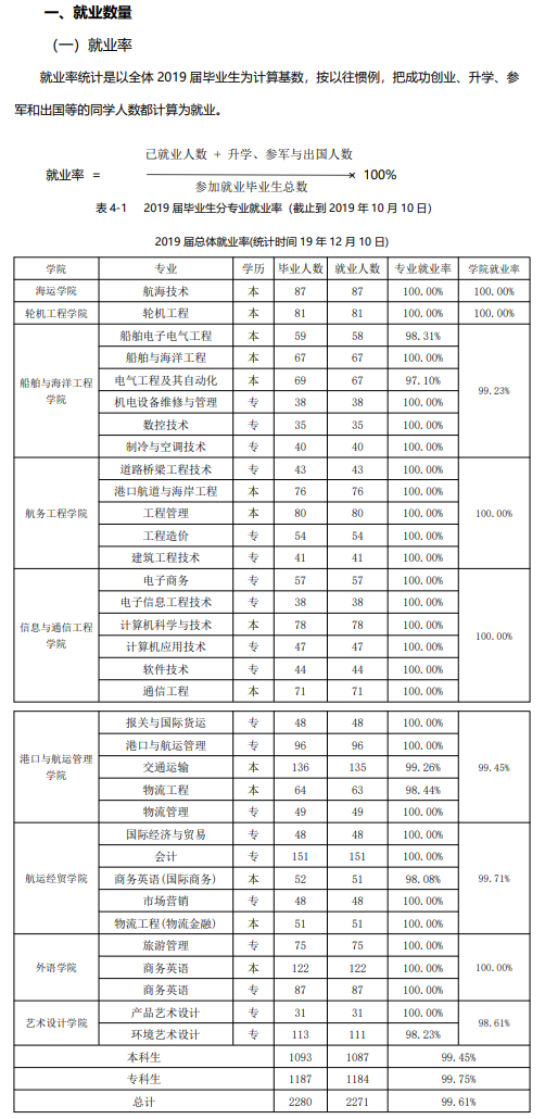 2024年广州航海高等专科学院报考指南：航海类专业解析与就业前景，高三考生必读