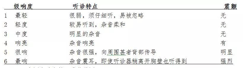 内科知识到底有多重要？新手如何快速入门？