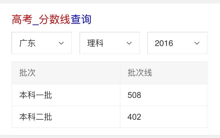 2014年广东高考分数线到底有多高？