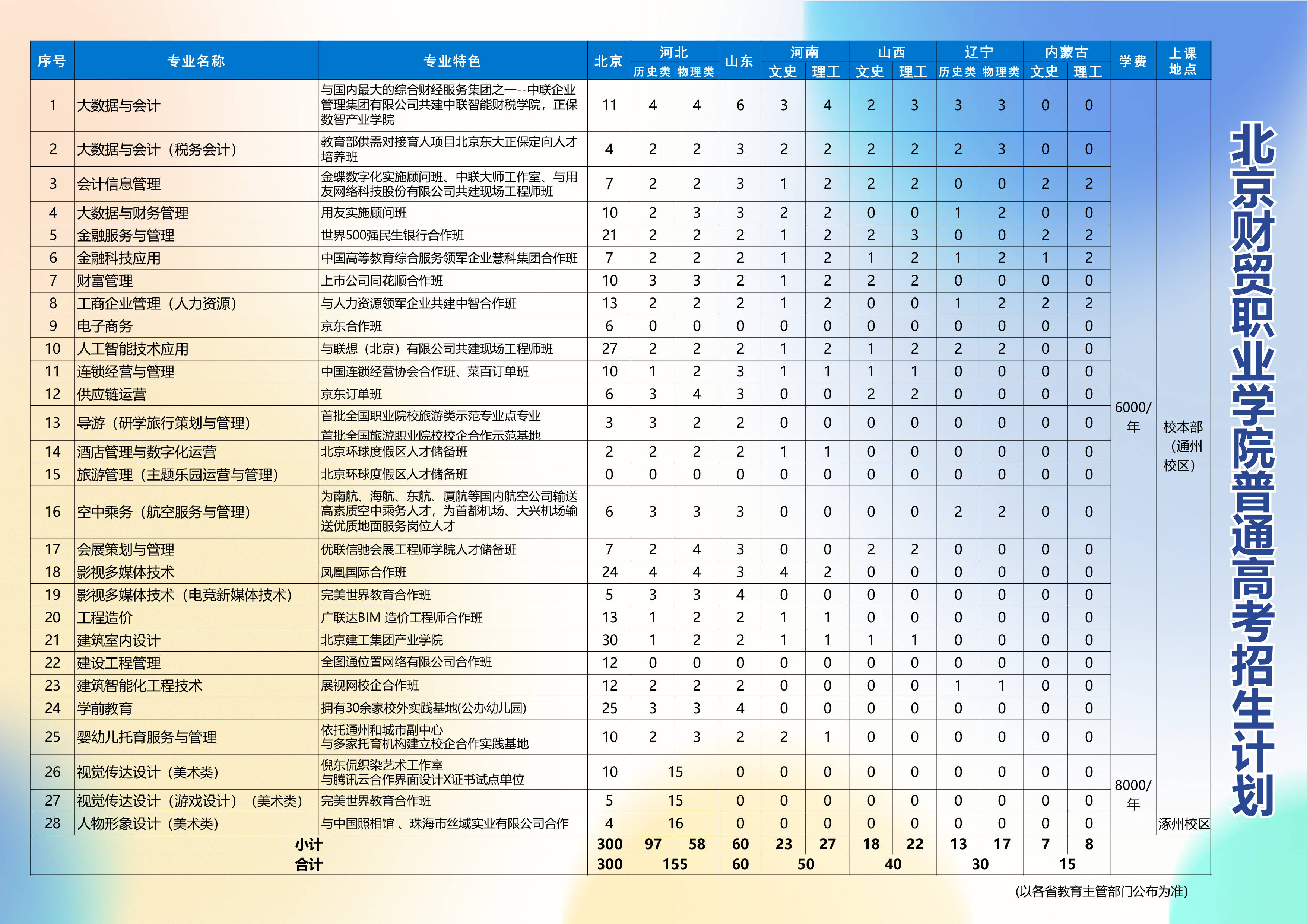 2024北京财贸职业学院录取线解析,考生必看报考指南