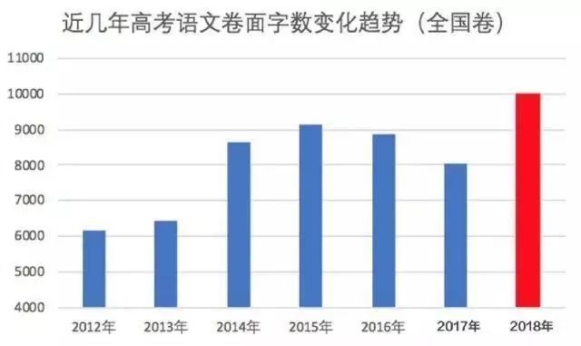 2014浙江高考语文究竟难在哪？