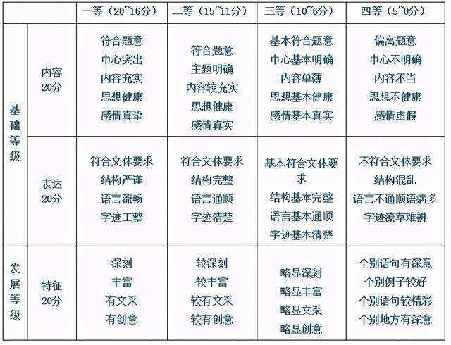 陕西高考作文2021：从审题到高分，新手必看的实战攻略