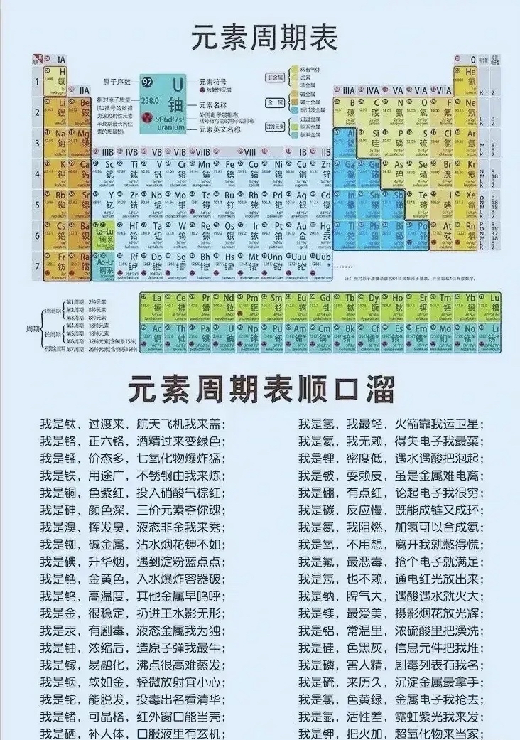 背元素周期表真的只能死记硬背吗？