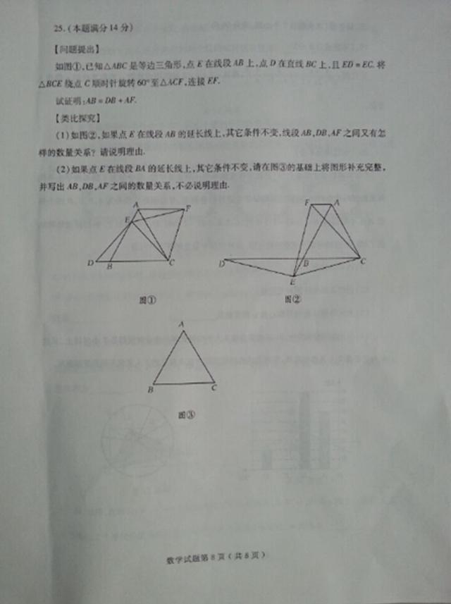 2015安徽中考数学试卷有哪些必考知识点需要掌握？