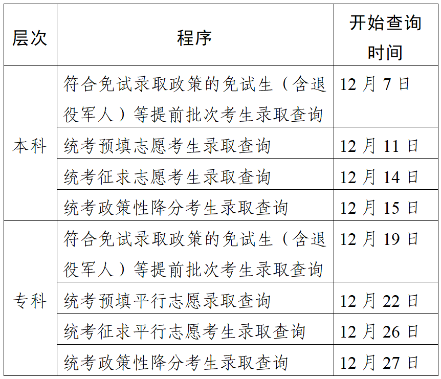 2023年成人高考成绩查询官网入口,查询时间及流程说明,成绩复核注意事项