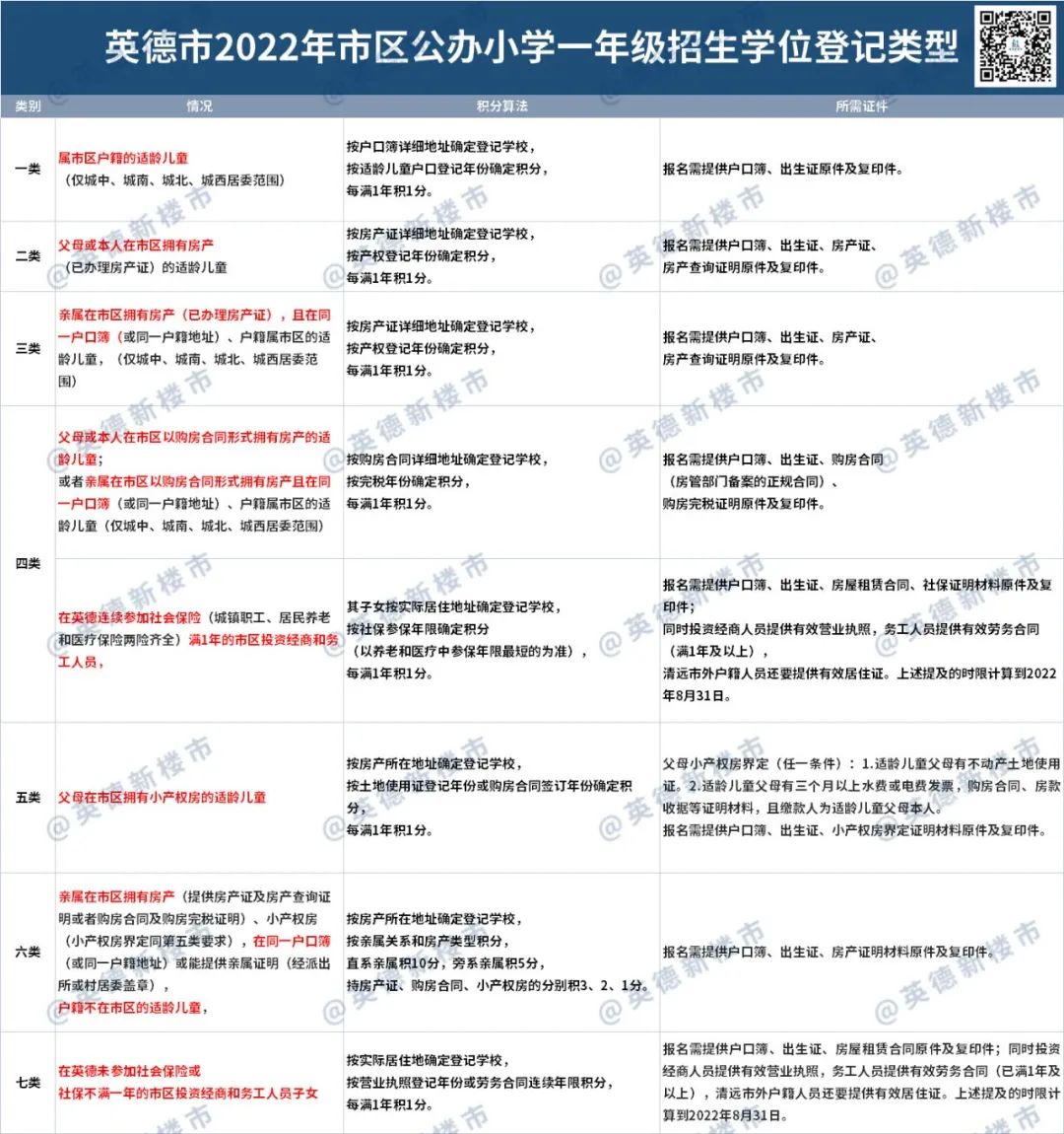 如何在英德快速获取最新教育政策信息？