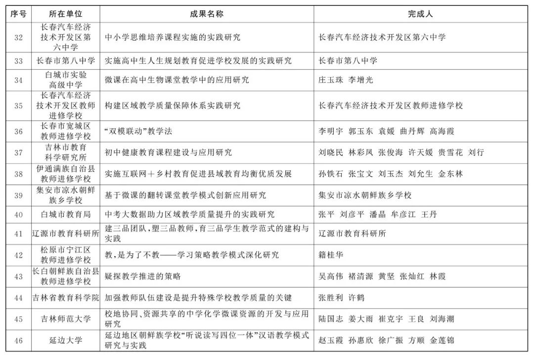 洮南教育信息网到底能帮你解决哪些教育难题？