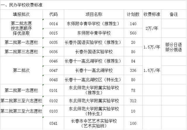 长春中考到底难不难？这些细节新手必须知道！