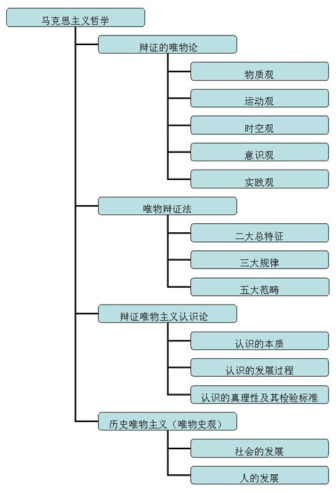 哲学基本问题：存在与意识的关系如何定义人类认知边界？