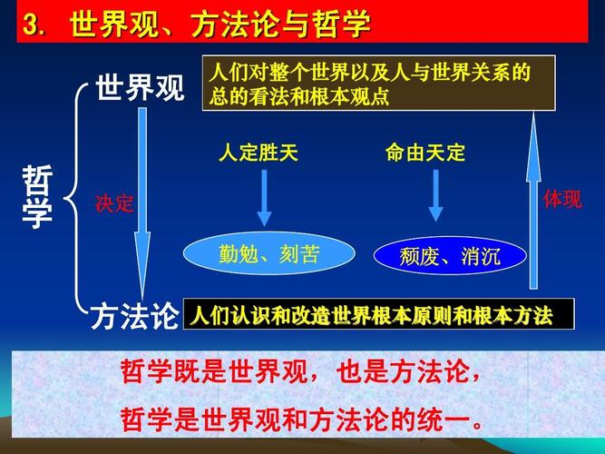 哲学基本问题：存在与意识的关系如何定义人类认知边界？