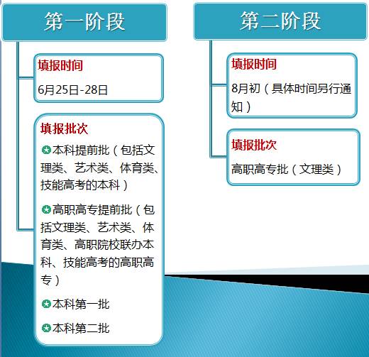 2016福建高考通关指南：政策变化、复习诀窍、志愿填报全掌握