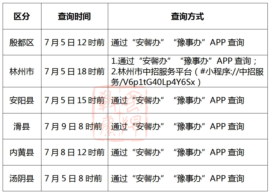 河南中考成绩什么时候能查？