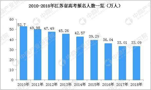 2009江苏高考分数段揭秘：考生分布规律是什么，如何影响录取结果？